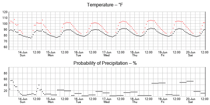 No graph yet...